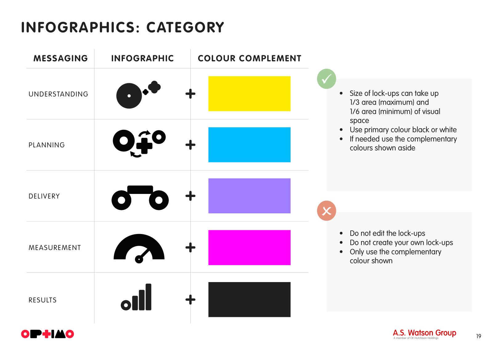 Optimo brand guidelines, page 19